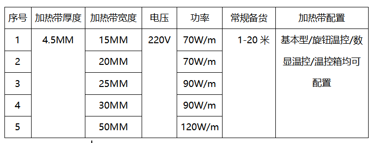 管道加熱帶廠家