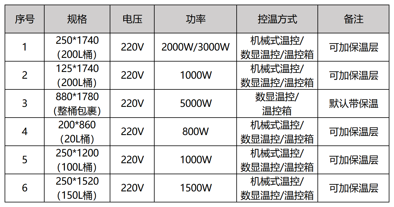 油桶加熱帶價(jià)格