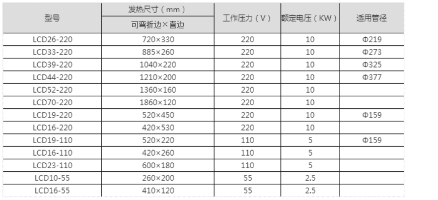 陶瓷加熱器